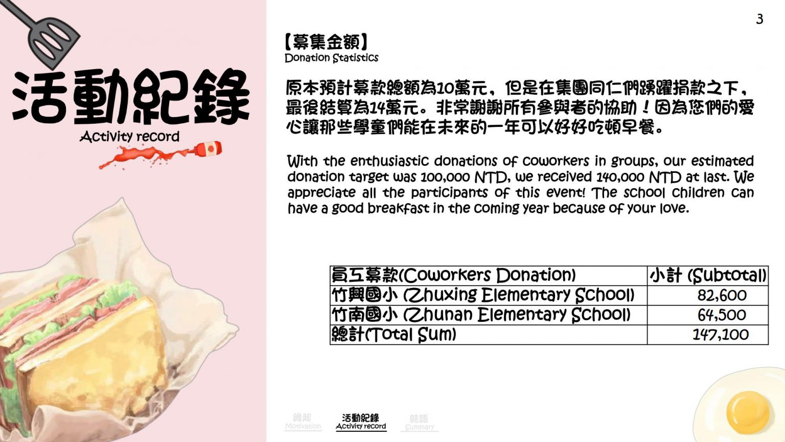 公益三-竹南+竹興國小-早餐募款_CHN_4