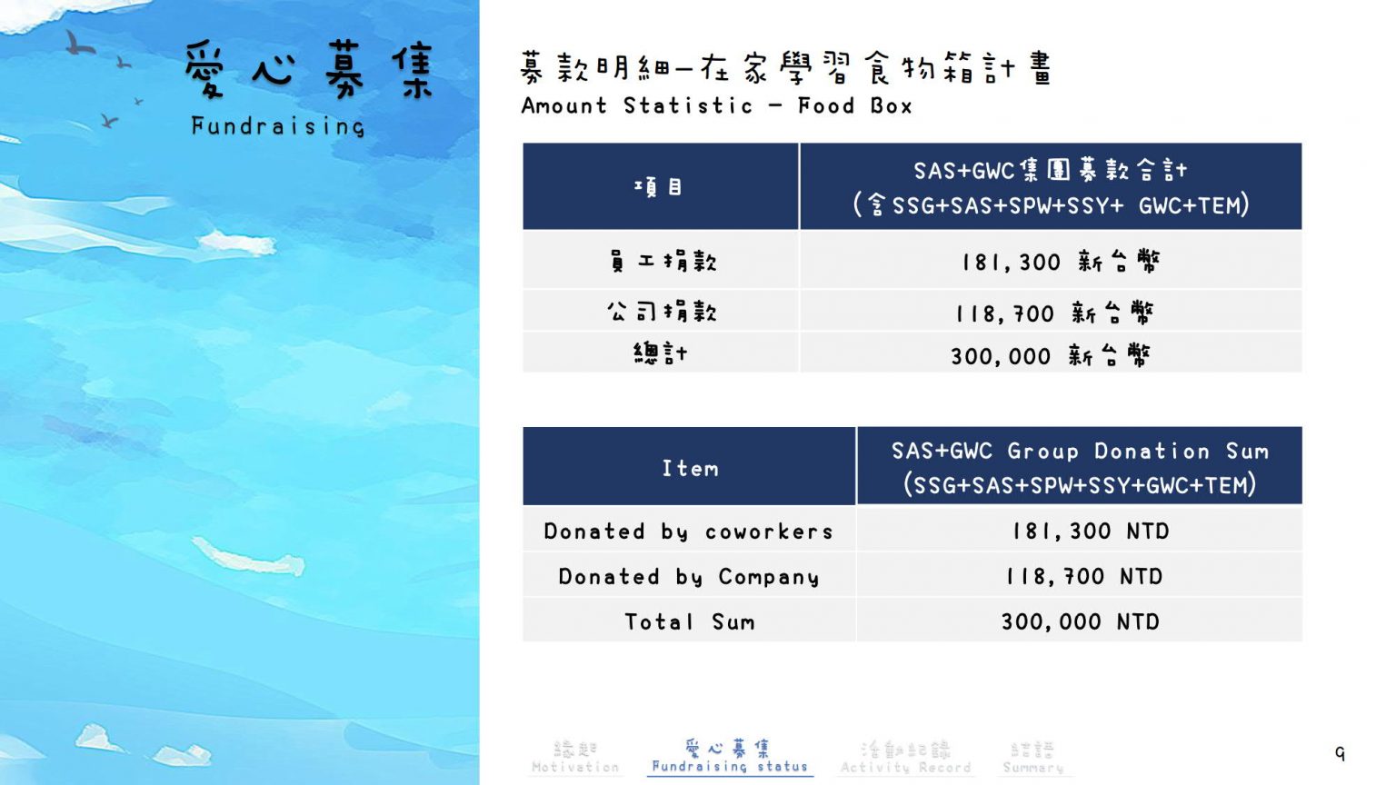 公益一_新竹家扶中心-在家學習食物箱+大專助學募款_11