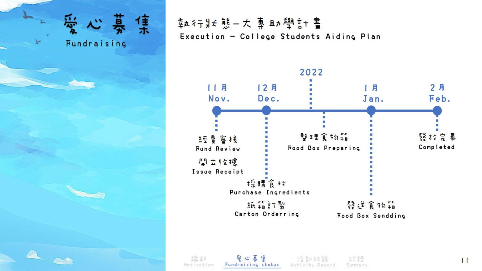 公益一_新竹家扶中心-在家學習食物箱+大專助學募款_13