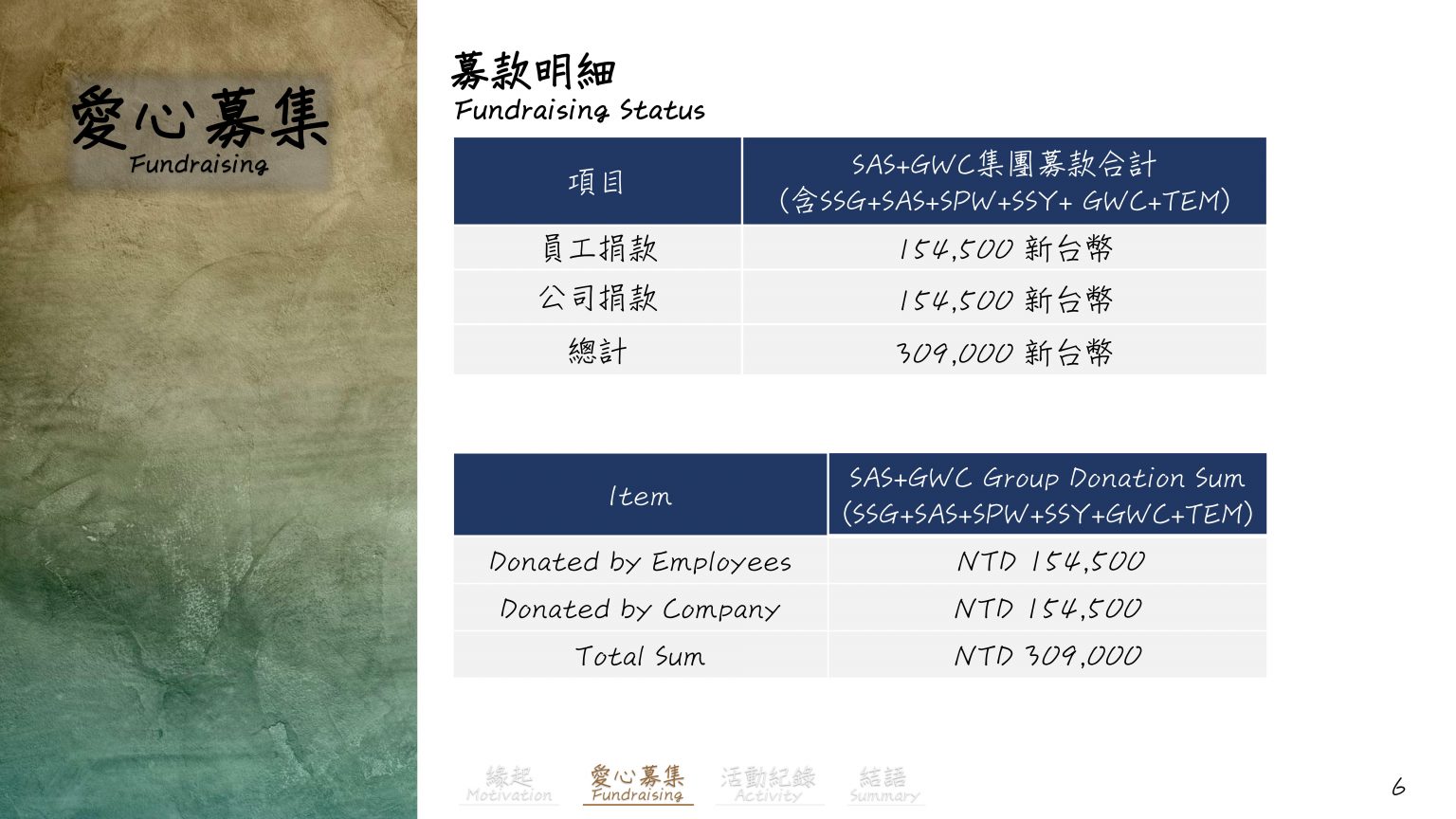 2022上半年公益一_新竹五尖中心營養品補充方案-世界展望會_8