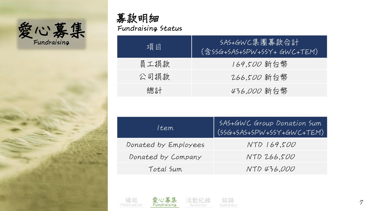 2022上半年公益四_植物人「家」的守護者-創世基金會_9