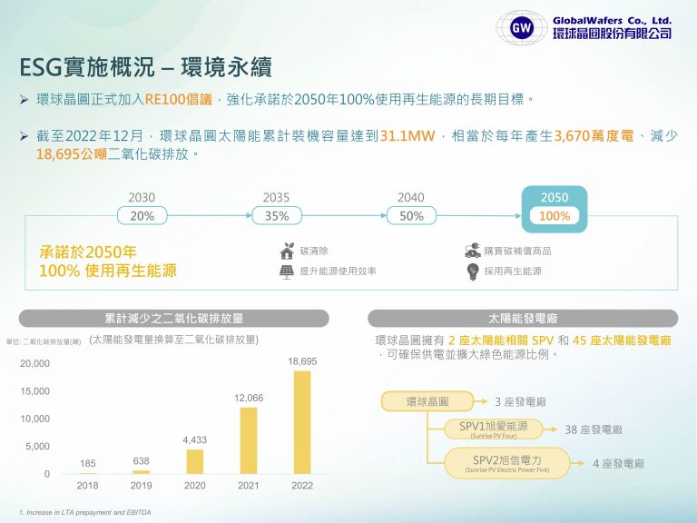 ESG_Progress CHN_202303 (2)