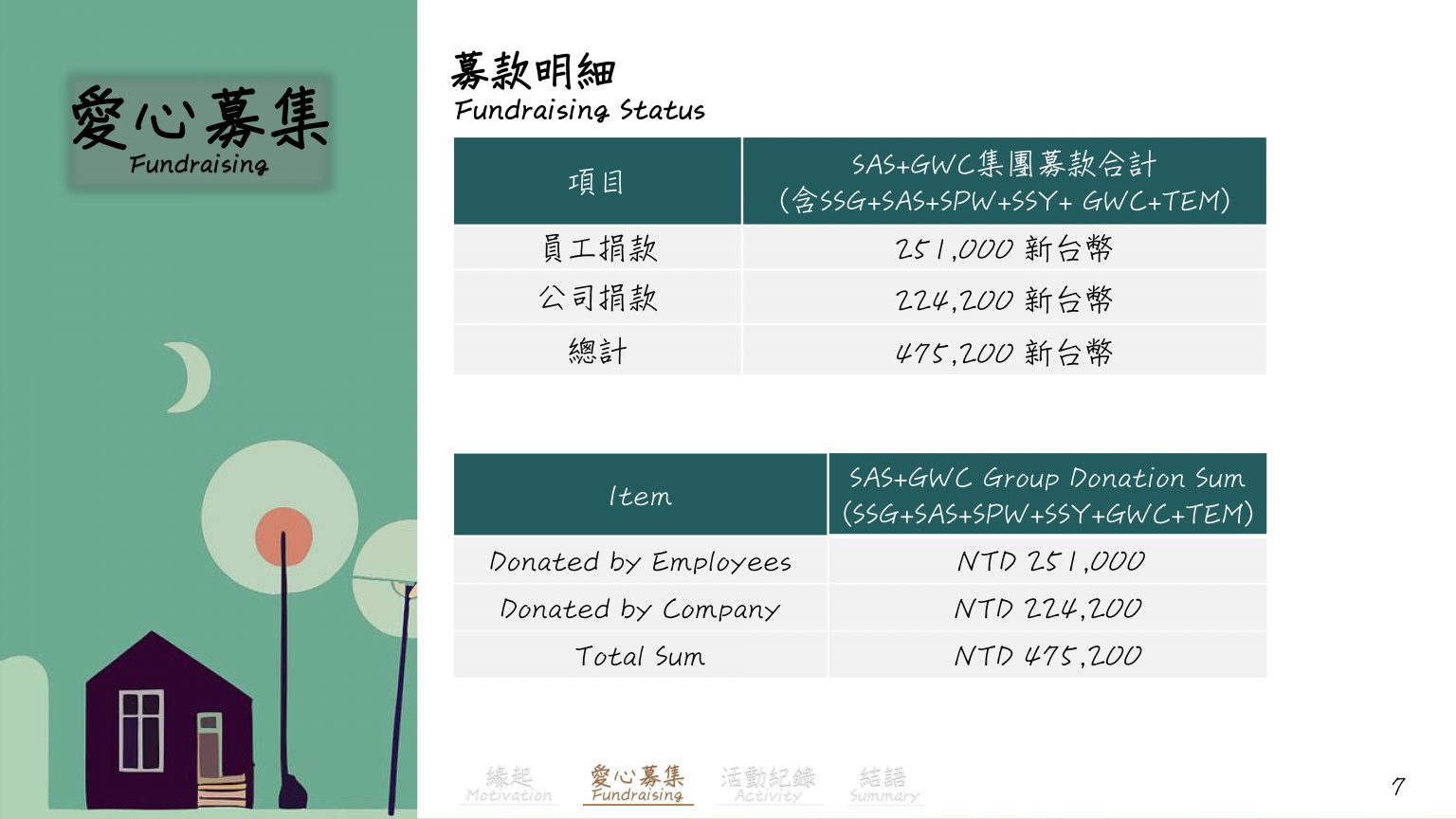 公益一_新竹五尖中心兒少安全維護&居家 安全改善計劃花絮_9