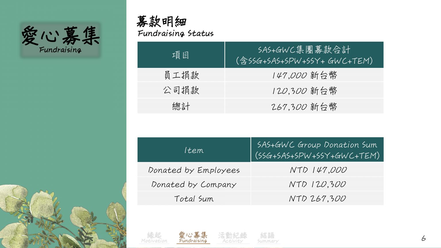 公益三_白手杖愛盲行動花絮_8