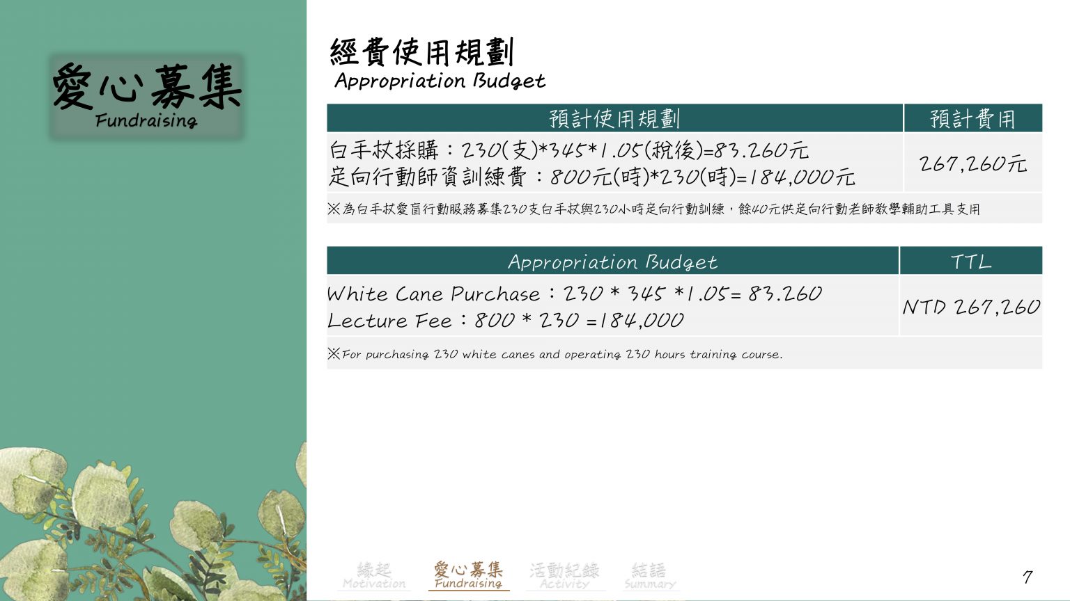 公益三_白手杖愛盲行動花絮_9